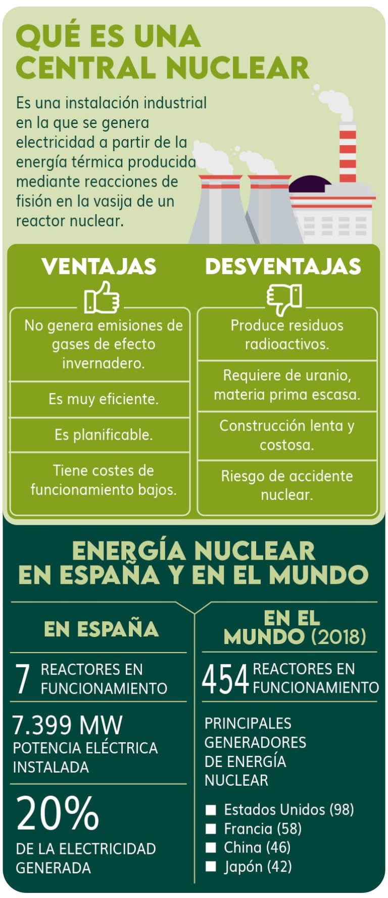 Ventajas Y Desventajas De La Energ A Nuclear Minimanual Hot Sex