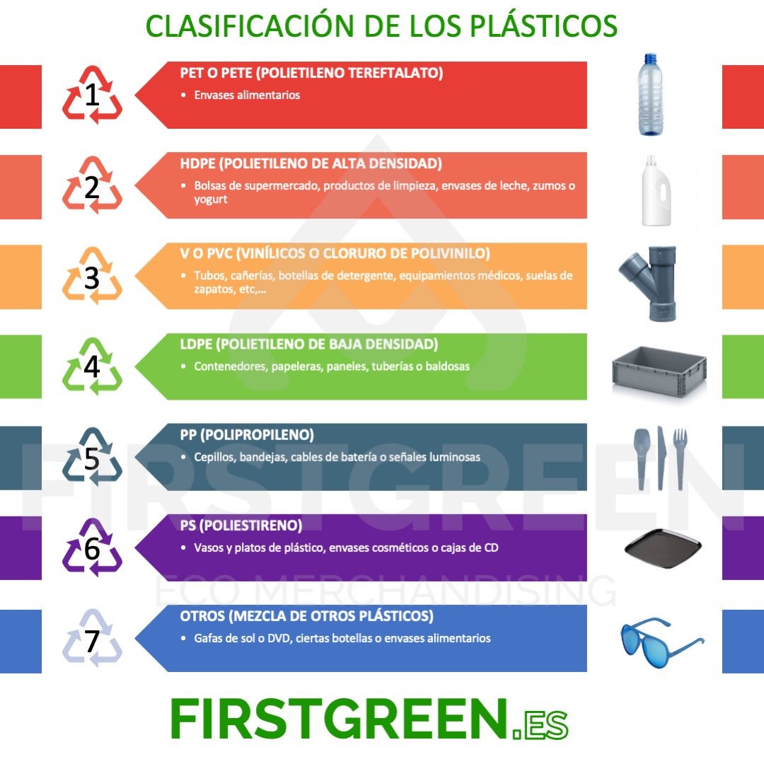 clasificación de los plásticos mini manual